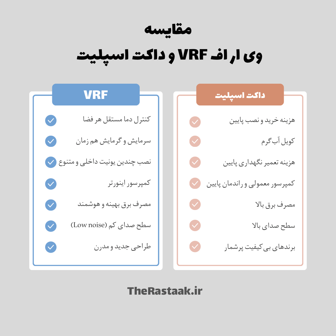 تفاوت وی ار اف و داکت اسپلیت